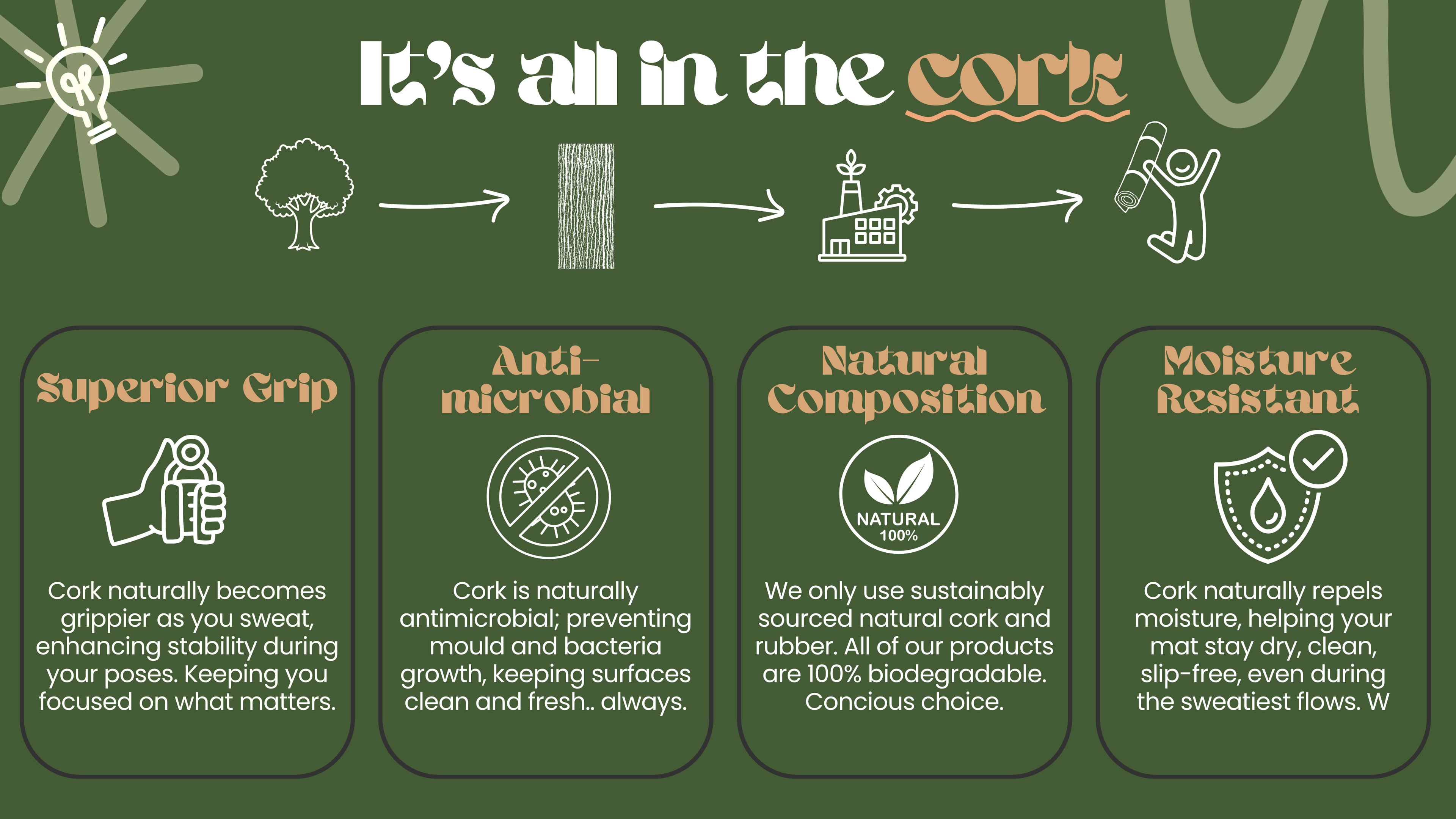 An infographic on a dark green background detailing the benefits of cork flooring, titled 'It's all in the cork'. The graphic features white and orange text with corresponding icons and four rounded panels highlighting features like 'Superior Grip', 'Anti-microbial', 'Natural Composition', and 'Moisture Resistant'.